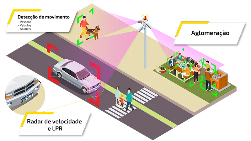 Ilustração do diagrama do modo operacional