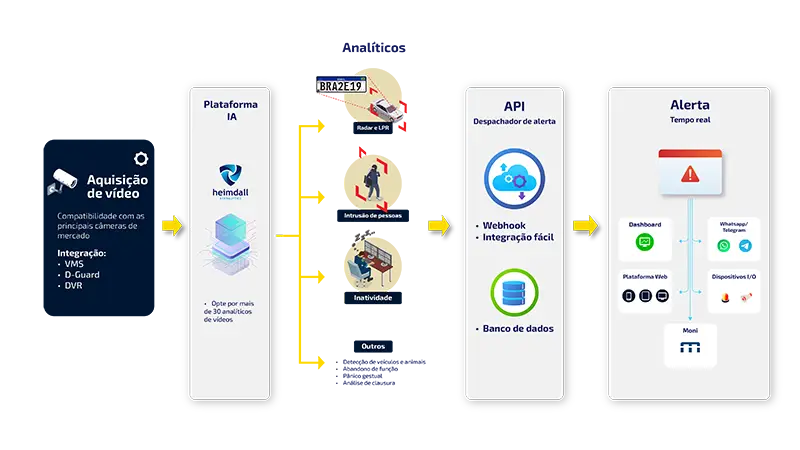 Ilustração do diagrama do sistema operacional