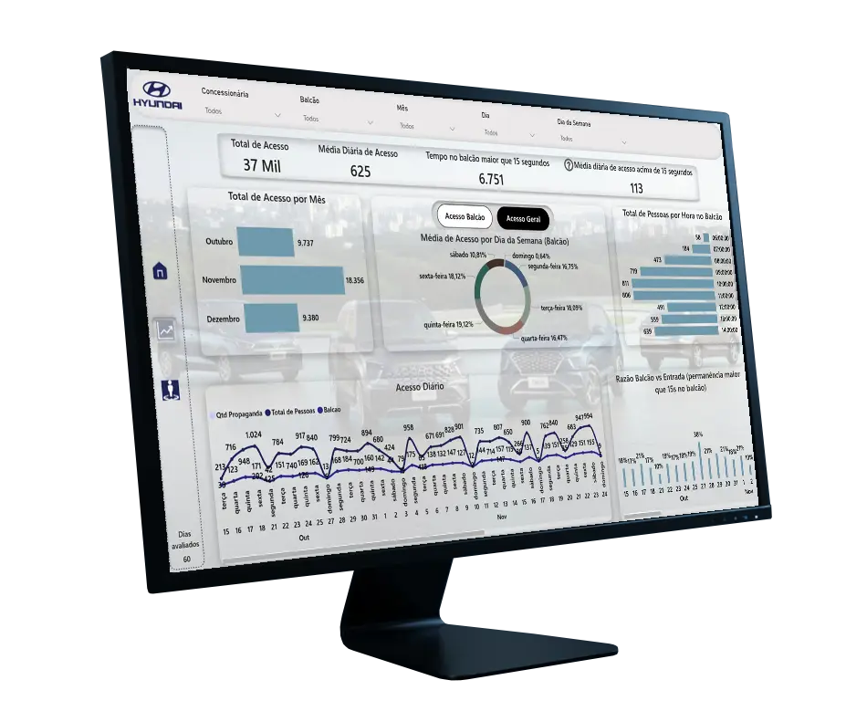 sistema de segurança com plataforma personalizada com a marca e cores do cliente